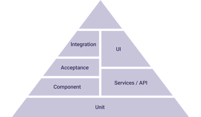 The Nature of Unit Testing