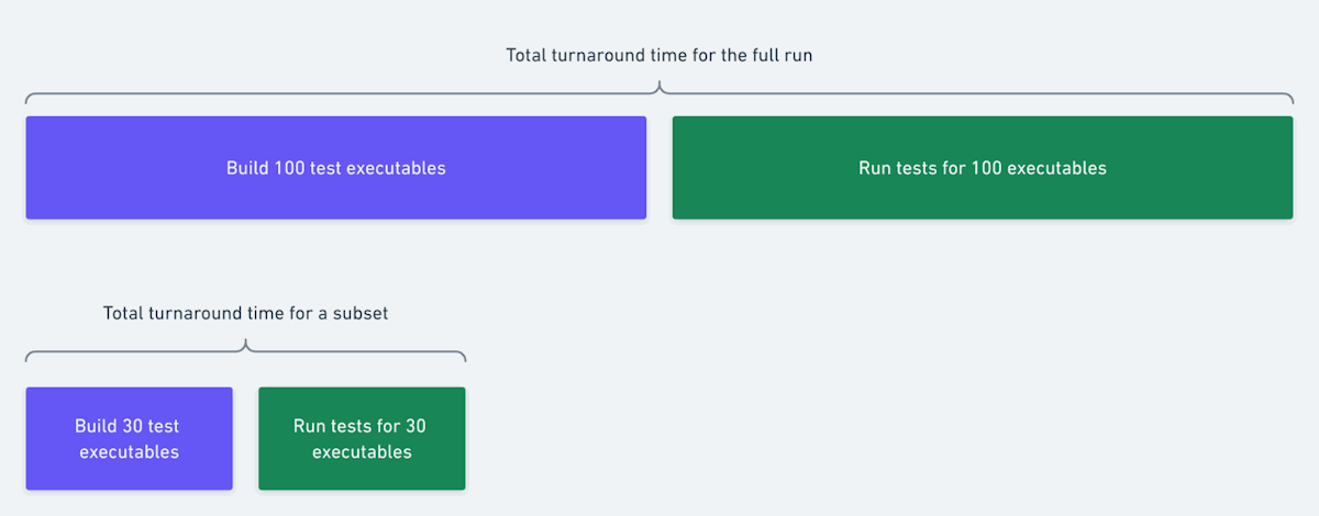 test executable application