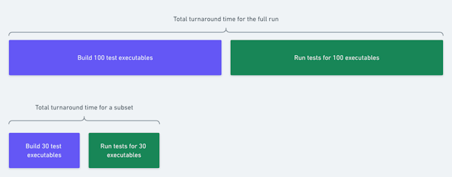 test executable application