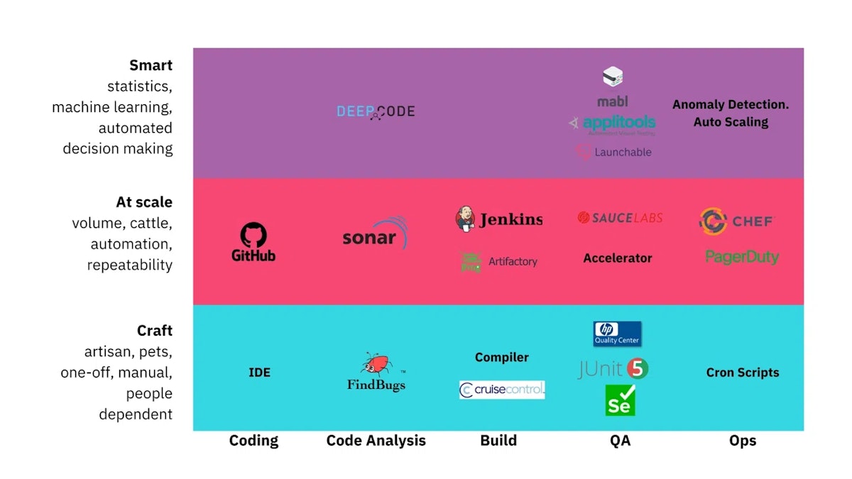 Selenium and JUnit