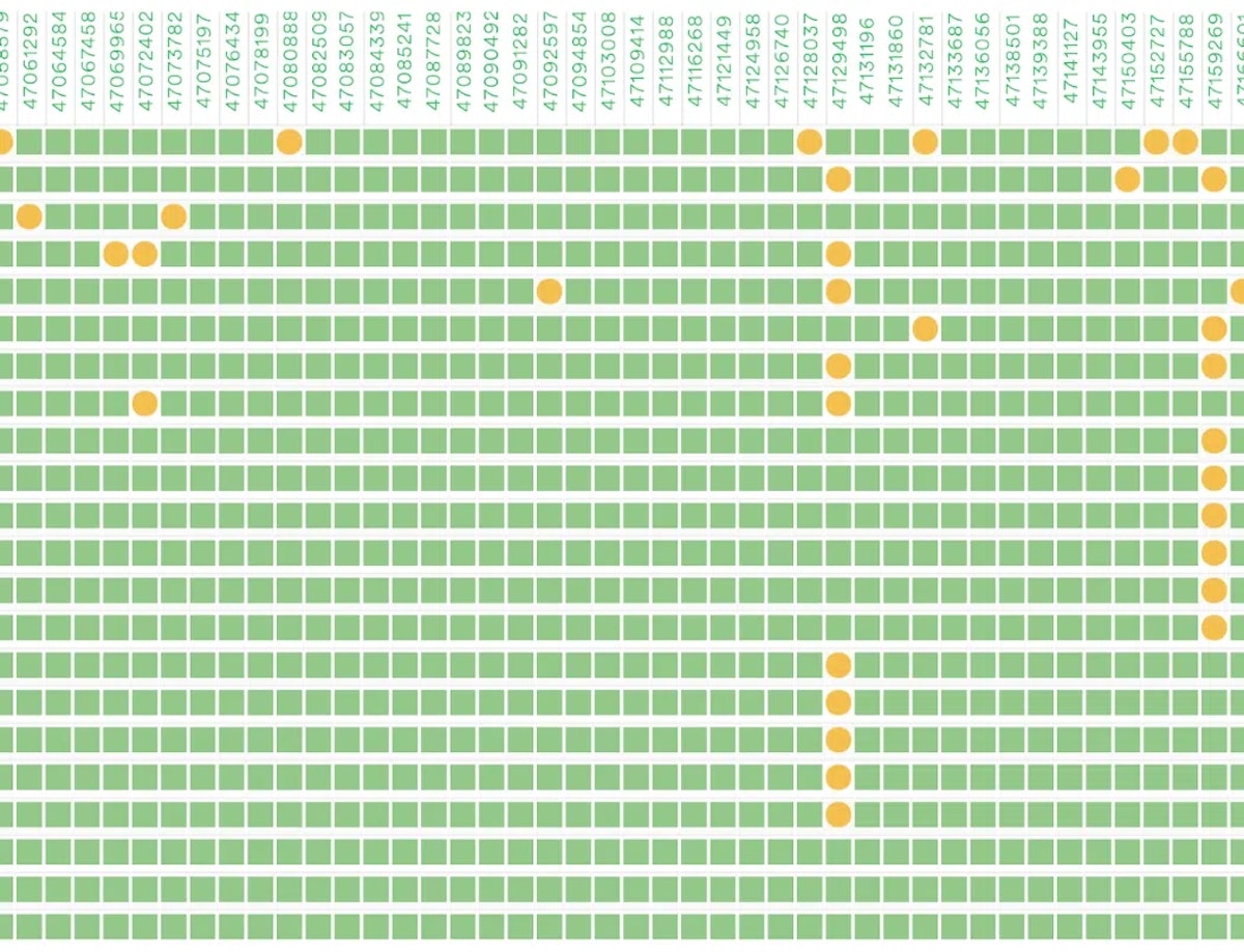 Spotify R&D Engineering