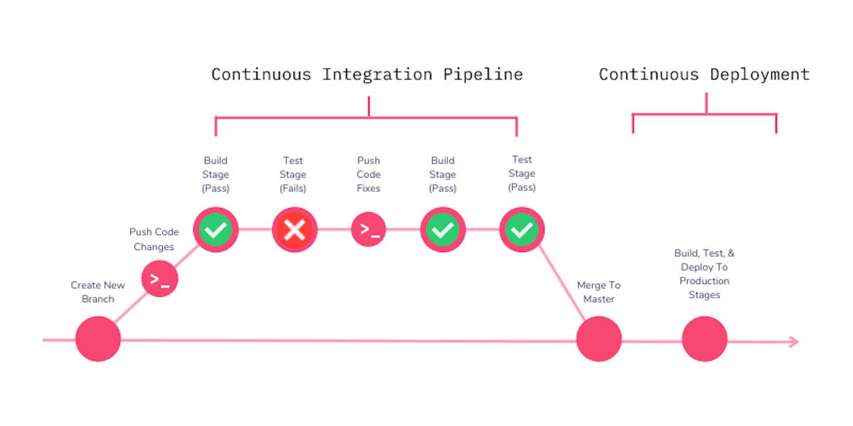 pipeline