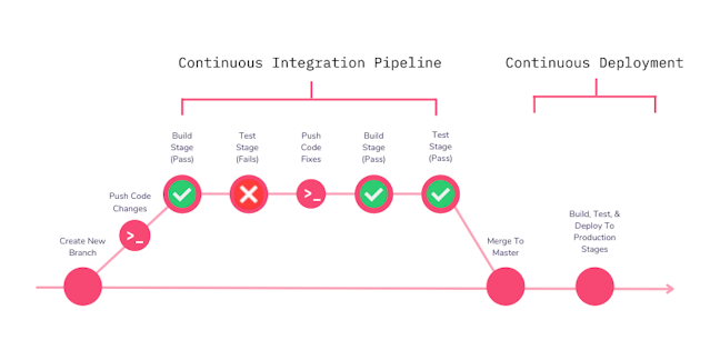 pipeline