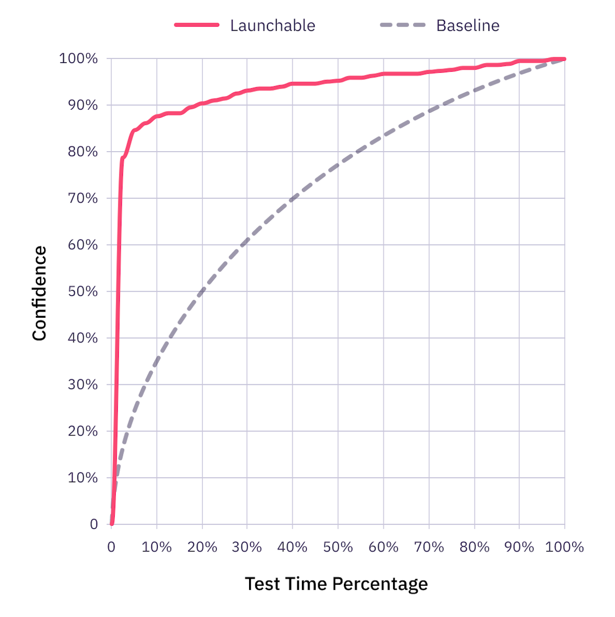 ML Graph