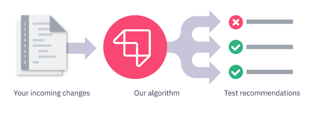 AI-Driven Test Automation
