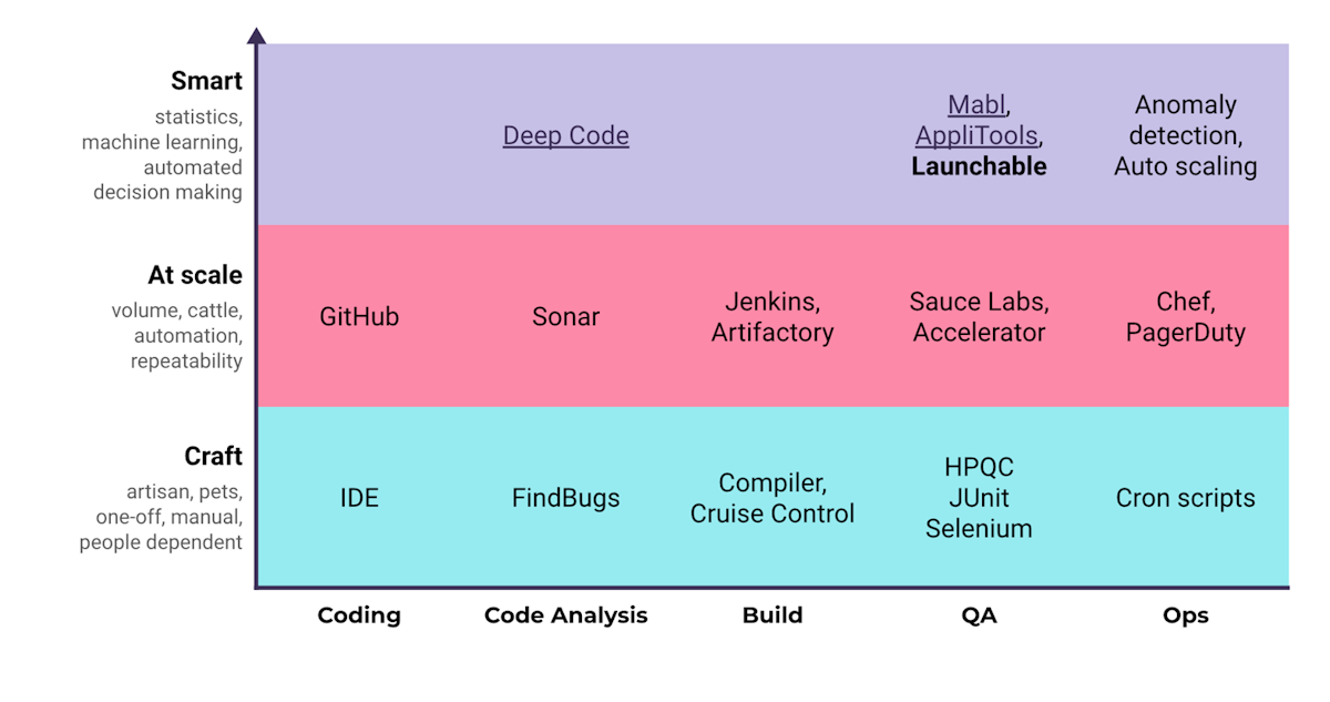 Data-driven DevOps