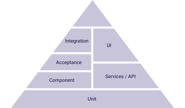 pyramid