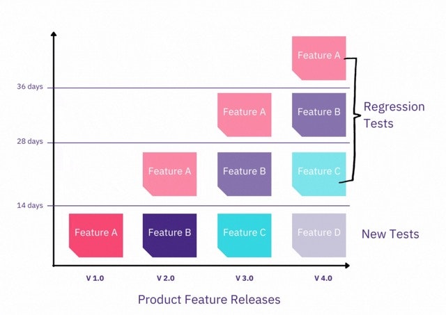 product feature releases