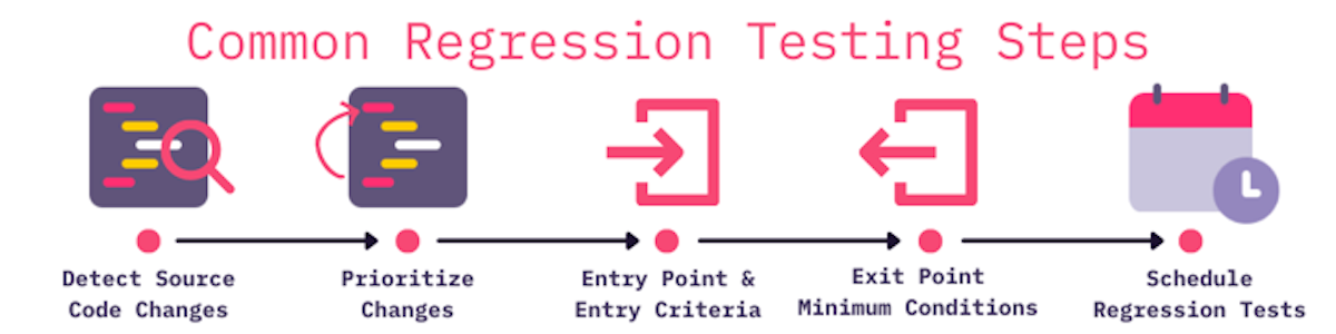 The Universal Guide to Regression Tests