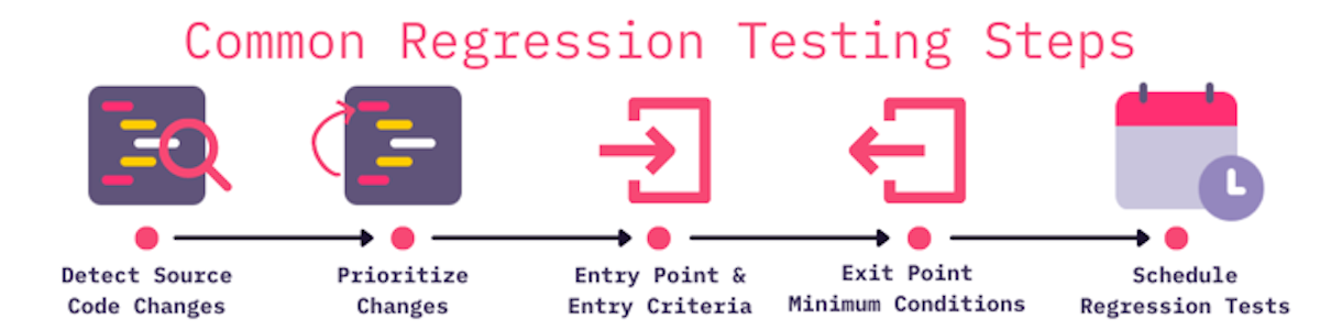 common regression testing steps