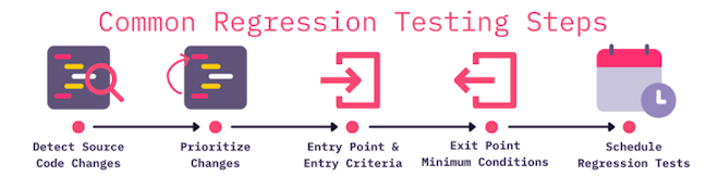 common regression testing steps