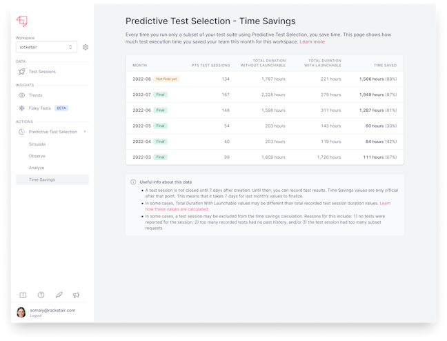 Monthly Time Savings - Predictive Test Selection