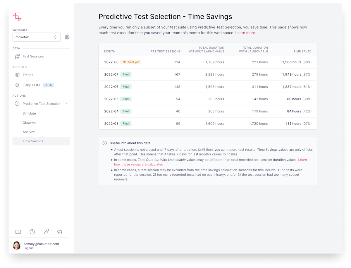 Monthly Time Savings - Predictive Test Selection