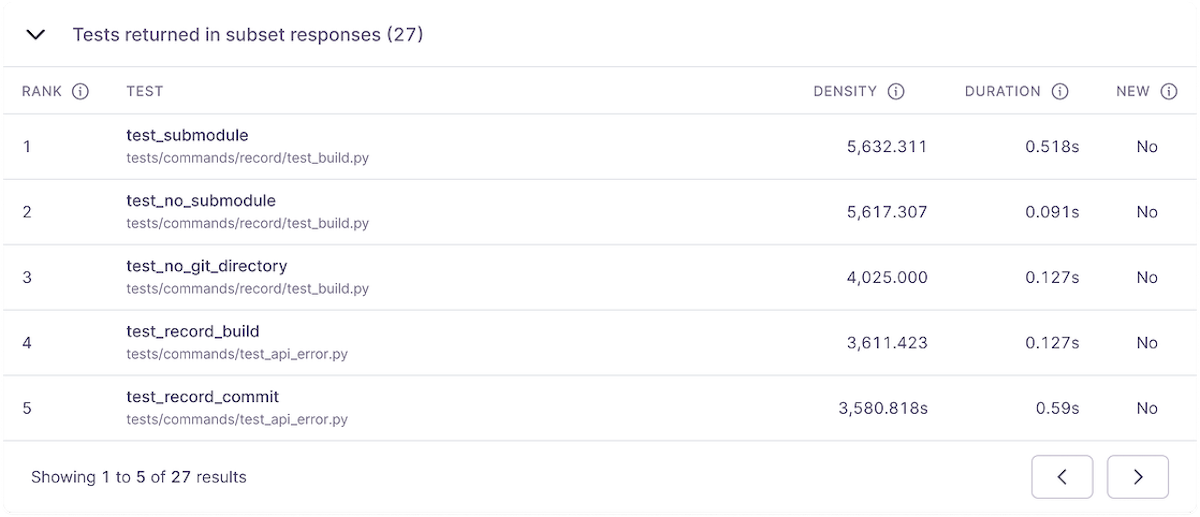 View which tests Predictive Test Selection chose for a test session