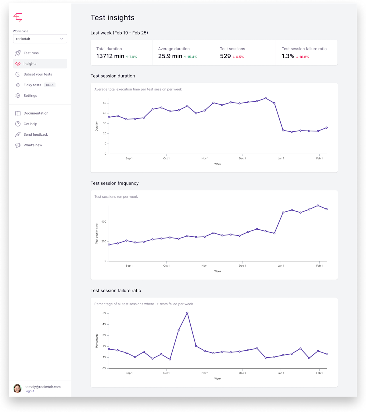 Test Insights example interface using the Launchable Webapp