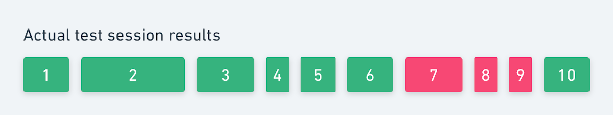 Single session test result