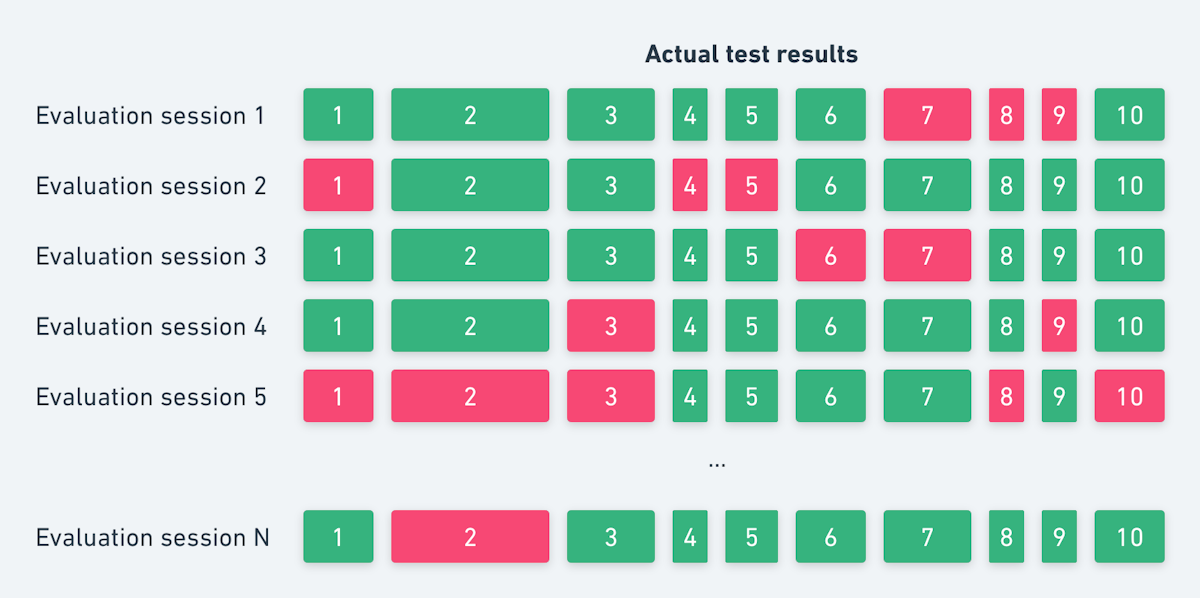 Eval sessions