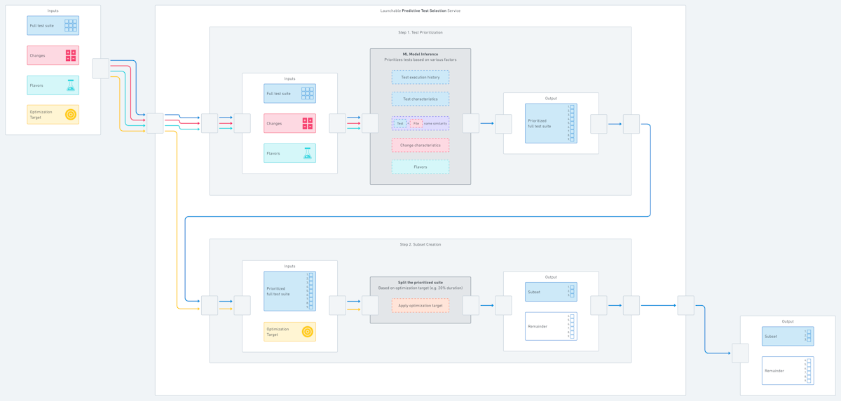 Full subset interaction diagram