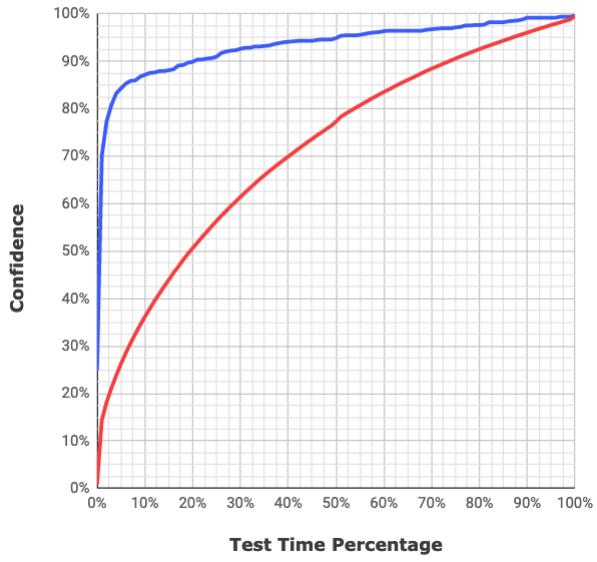 Customer example curve