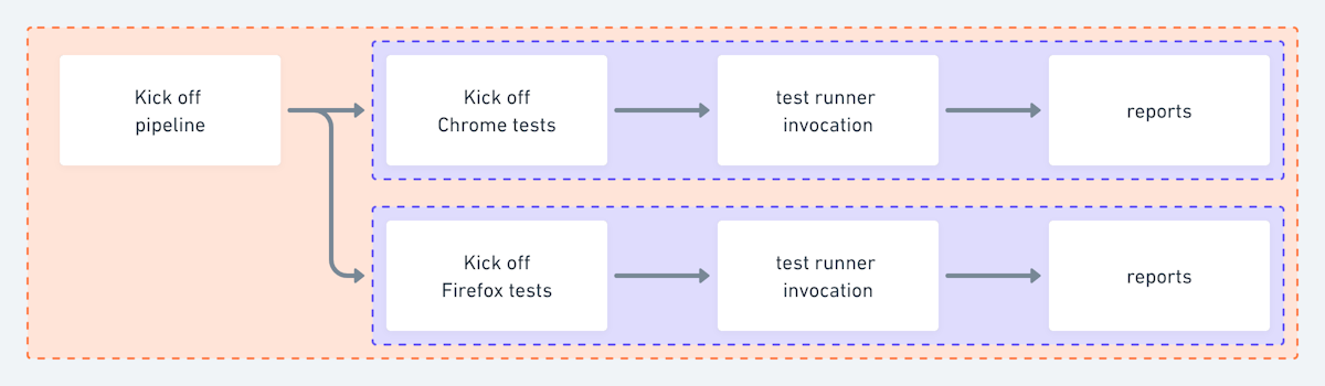 Test Session | Launchable Docs