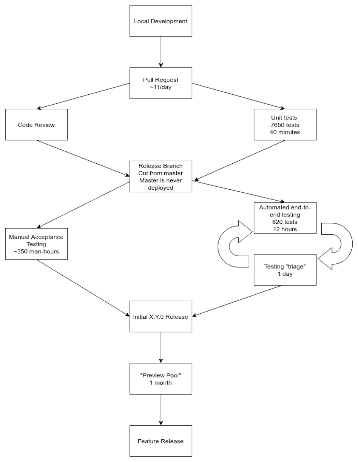 Easy Meals workflow