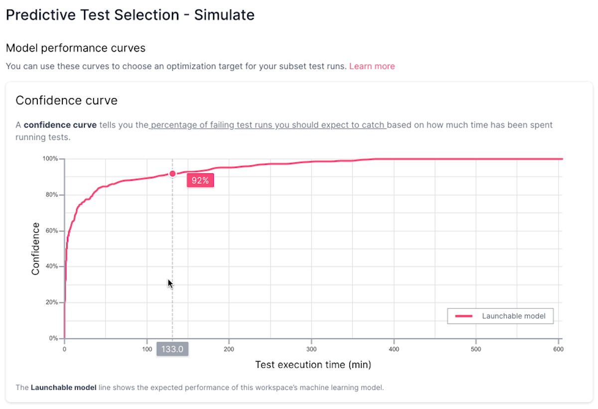 confidence curve