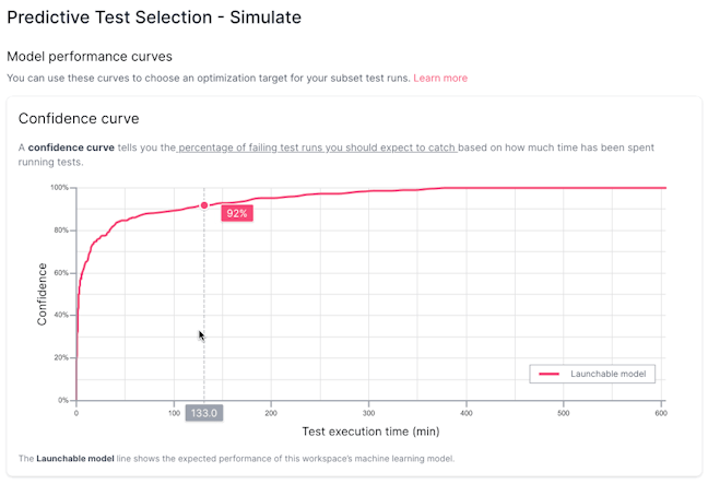 confidence curve