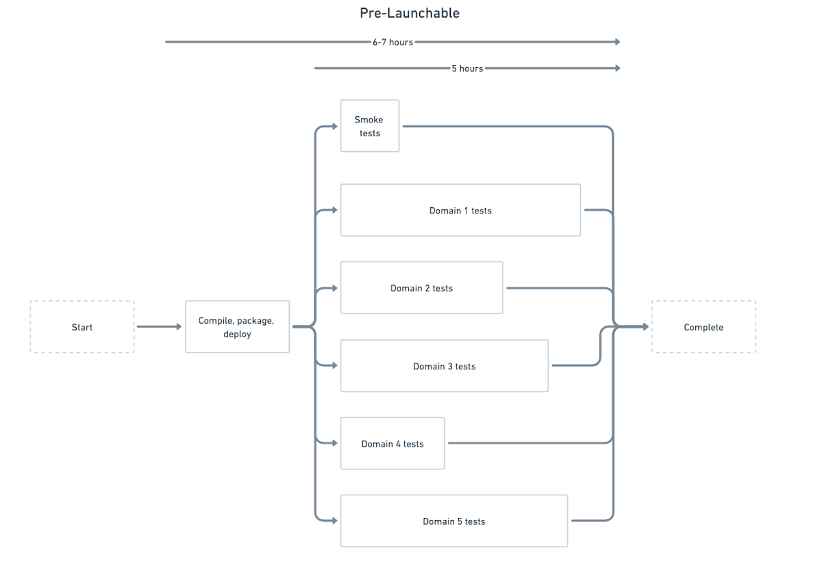 NRI pre-Launchable