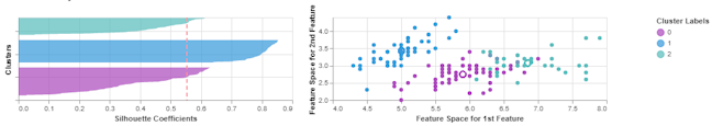 iris dataset