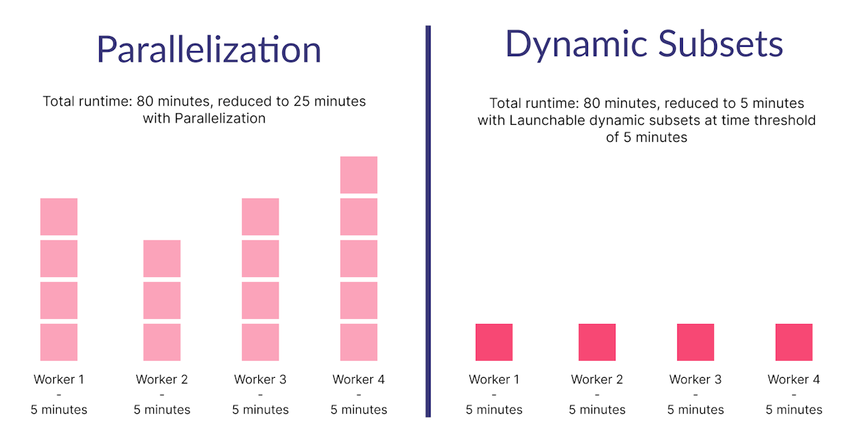 test comparison