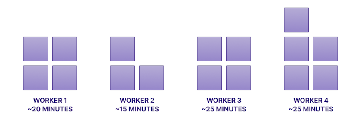 Test execution times Machine time: 80 minutes; Wall-clock time: 25 minutes