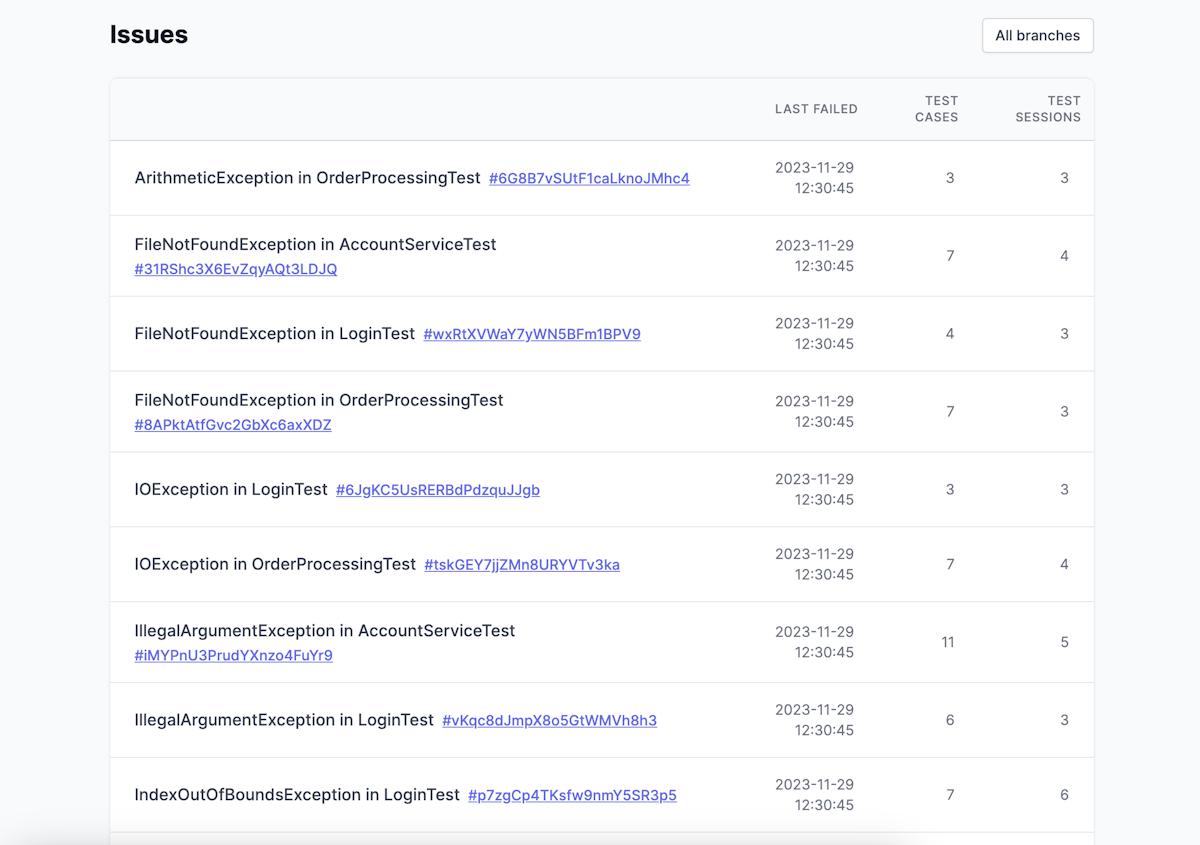 Workspace level issues page showing a number of issues and relevant details