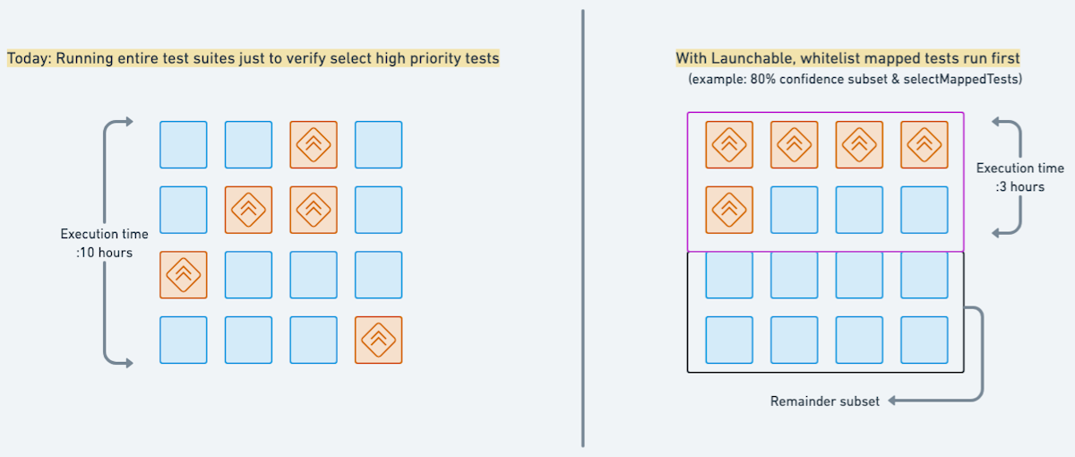 Illustration of running whitelisted tests