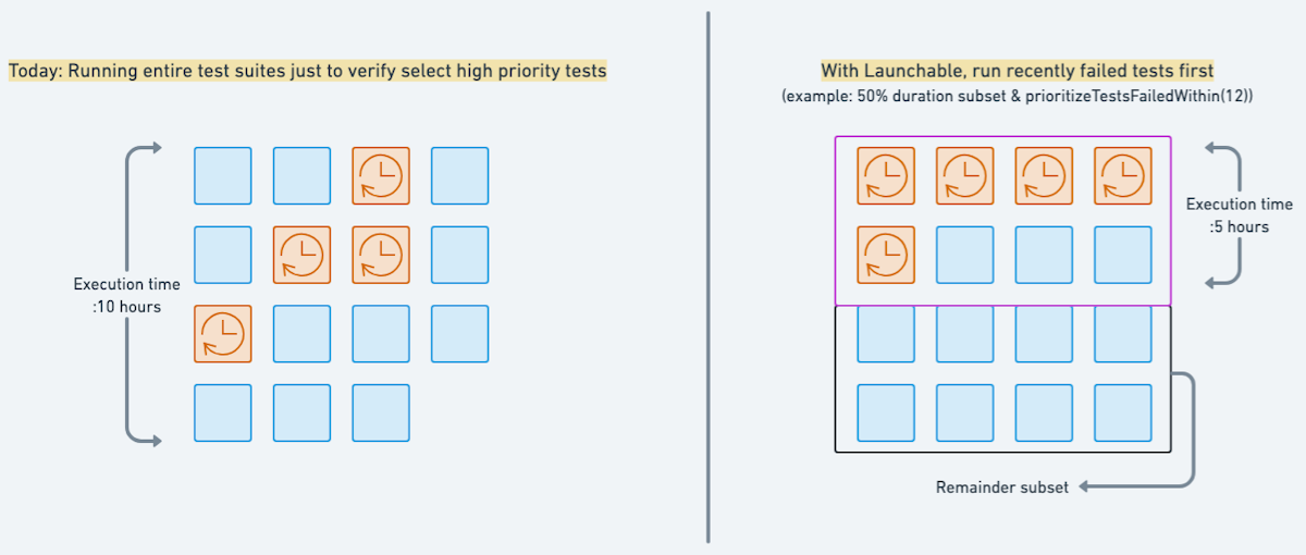 Illustration of running recently failed tests