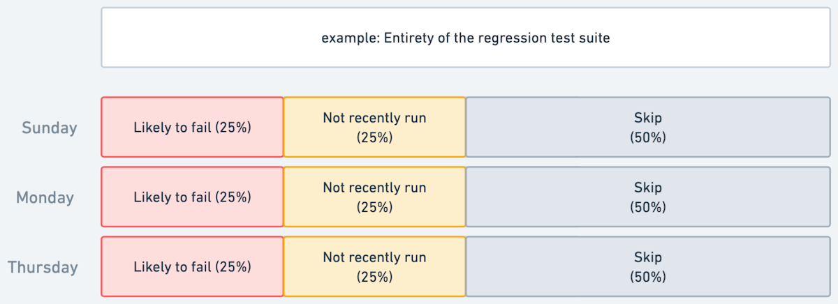 Illustration of test suite run