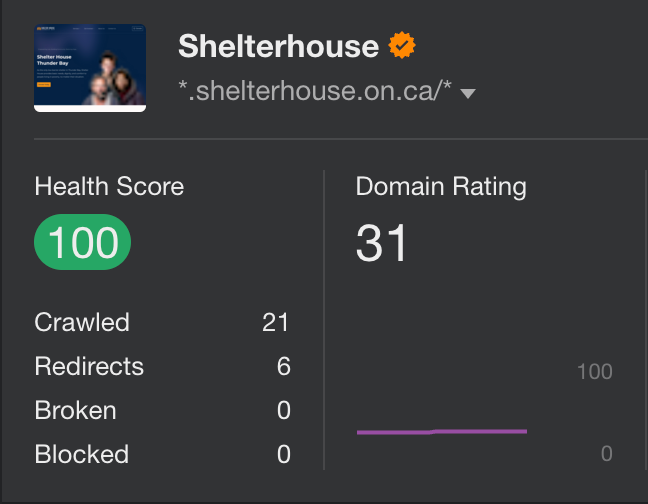 Ahrefs Health Score 100 for ShelterHouse Website