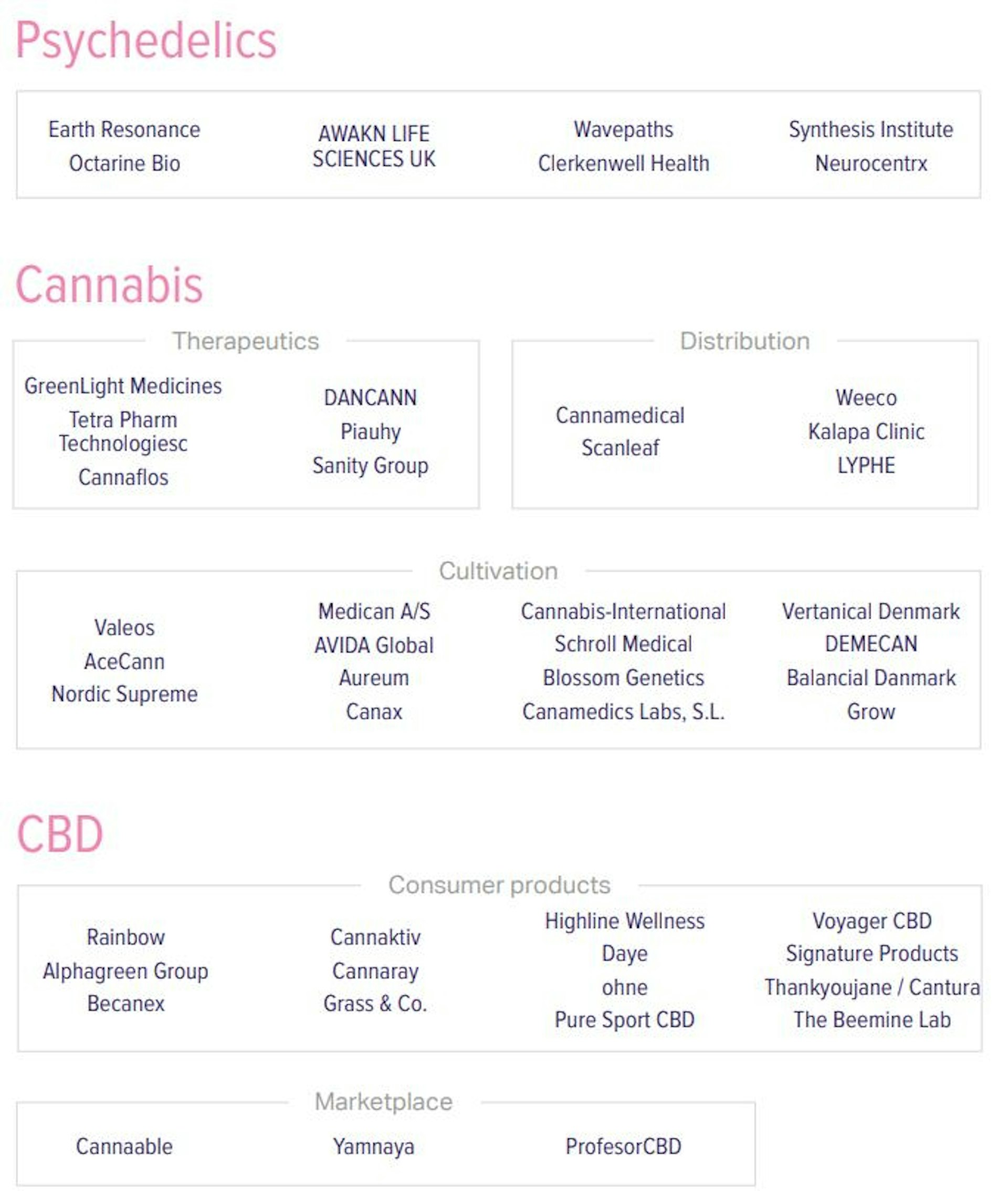 Early stage market map