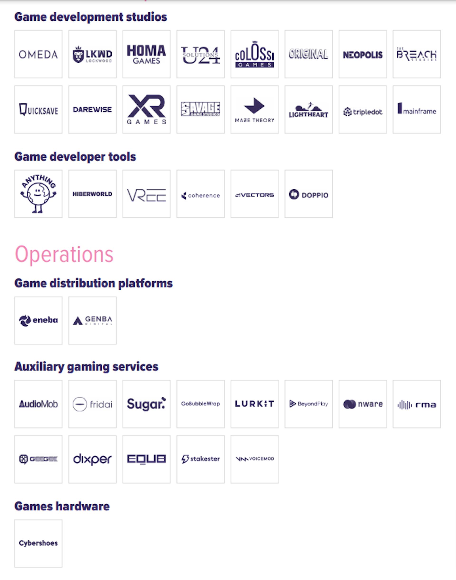 Early stage market map