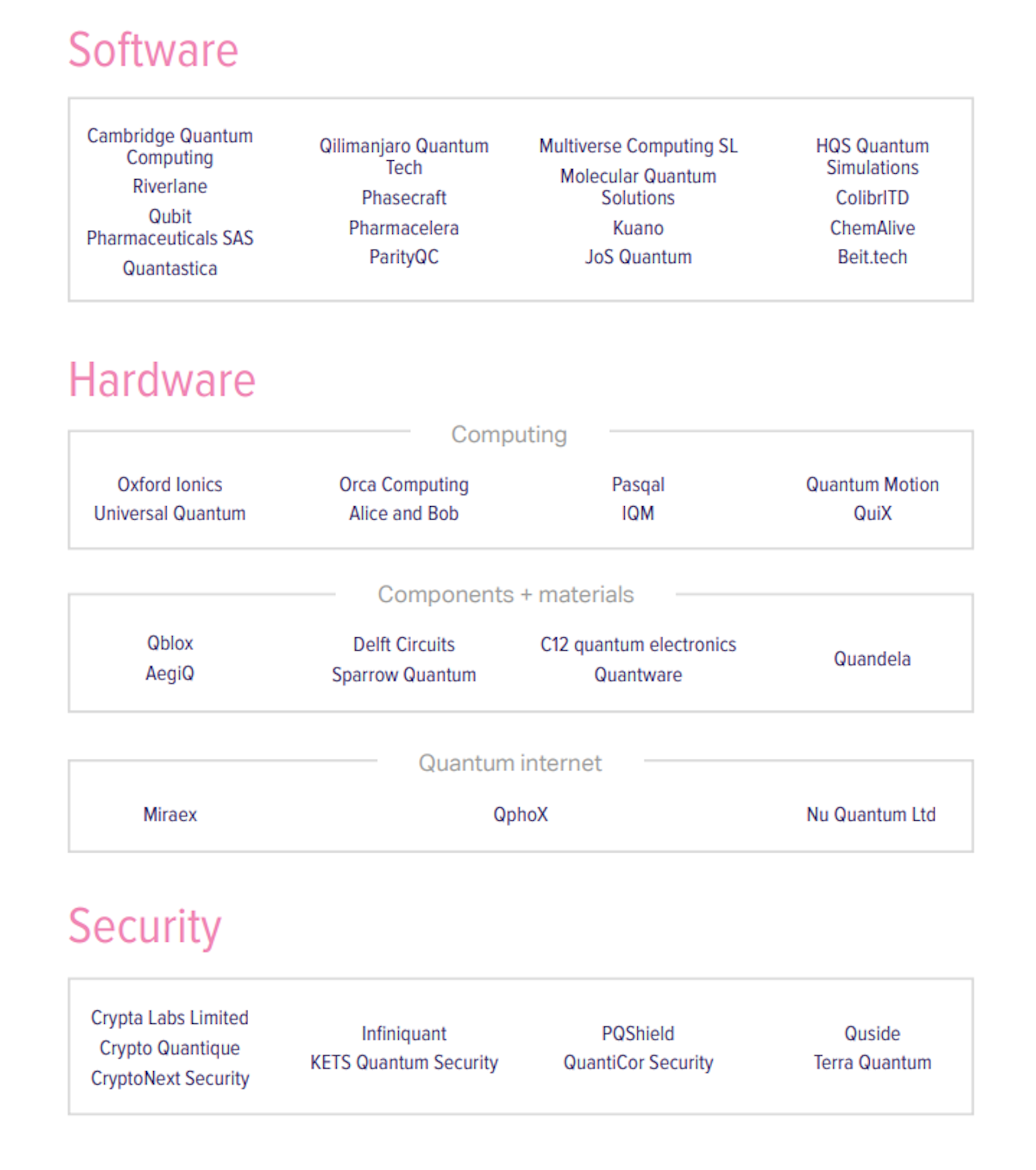 Early stage market map