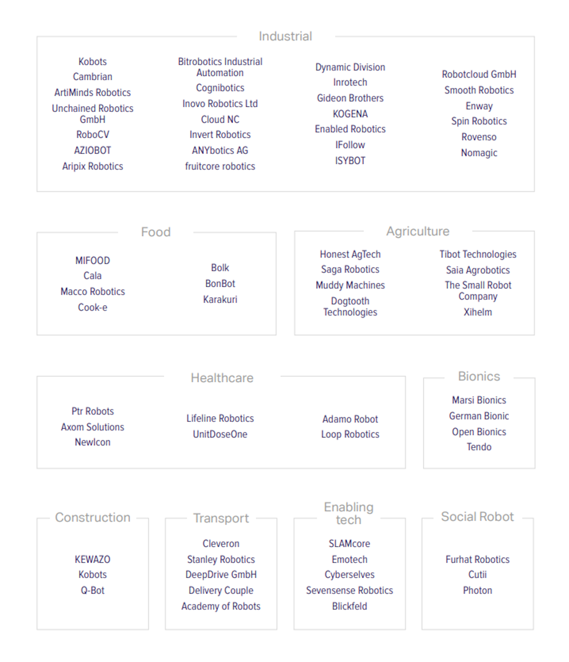 Early stage market map