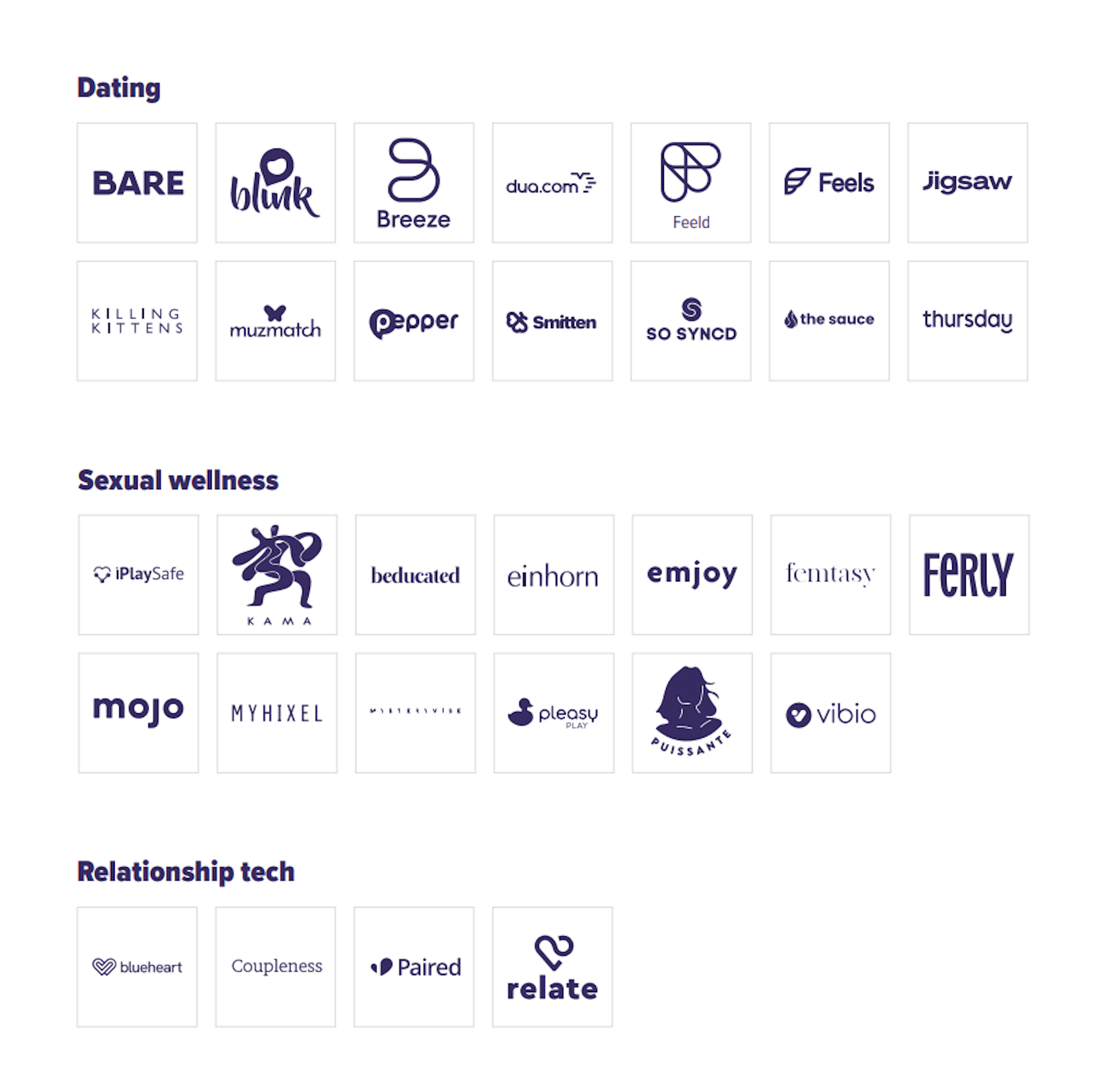 Early stage market map