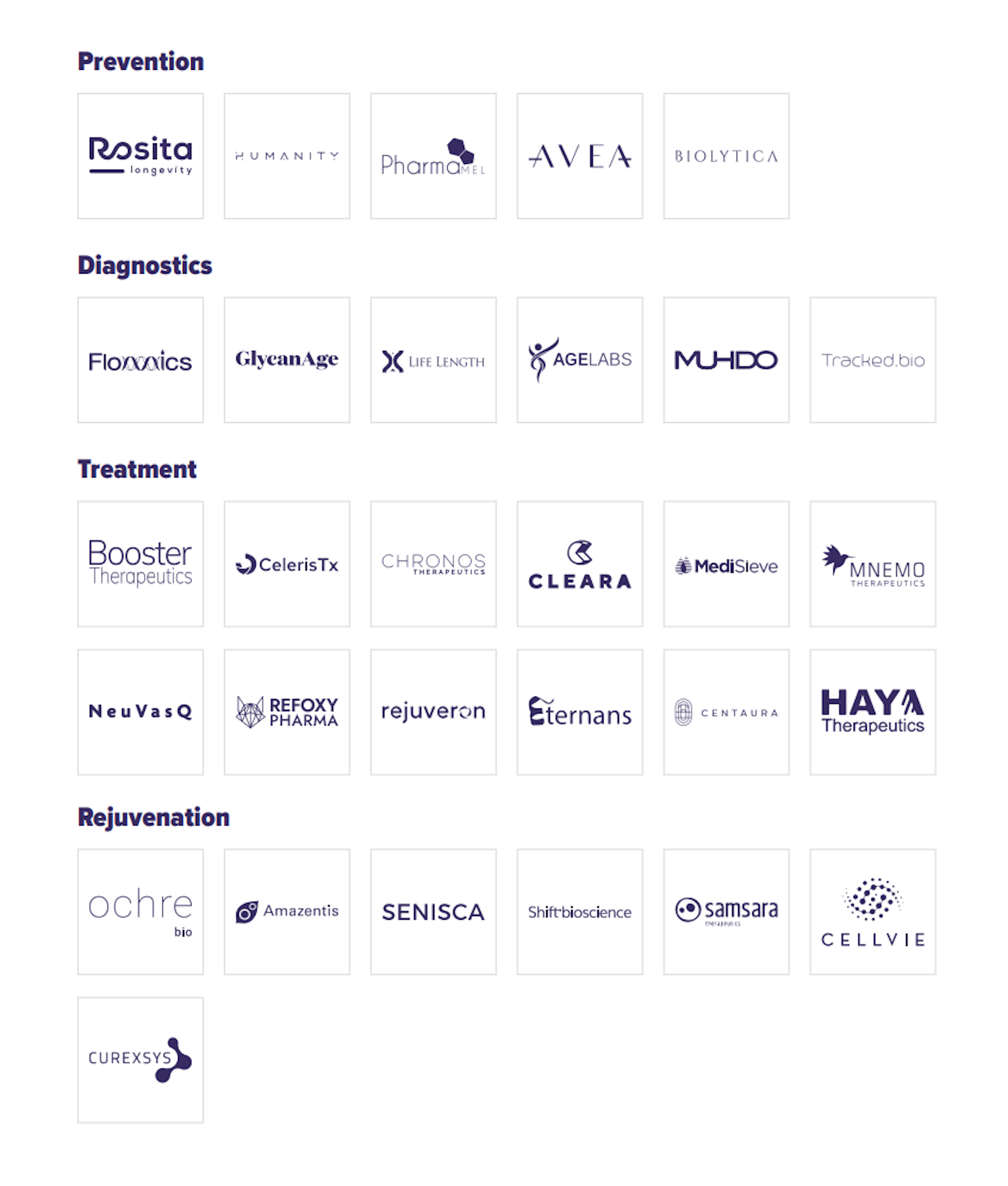 Early stage market map