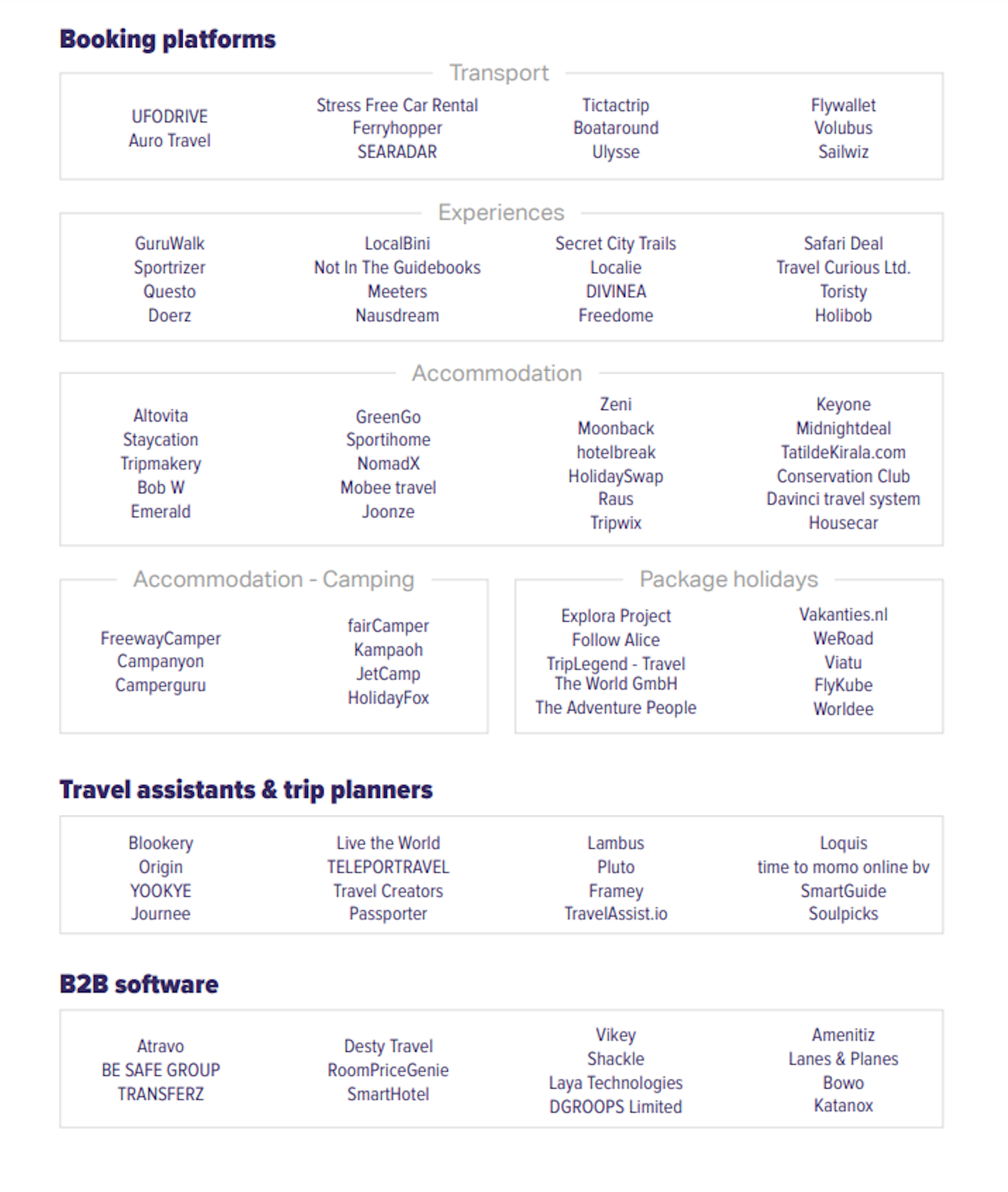 Early stage market map