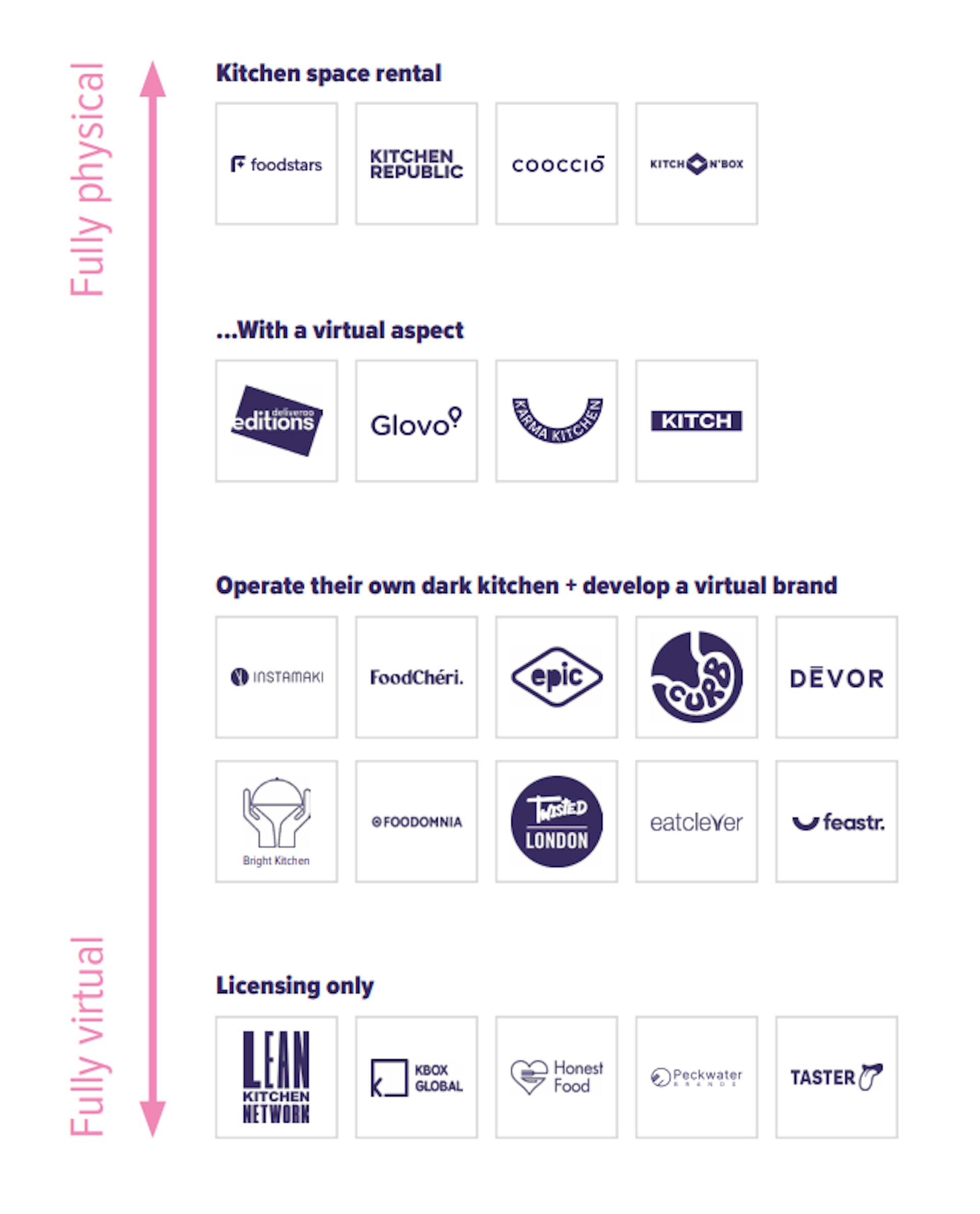 Early stage market map