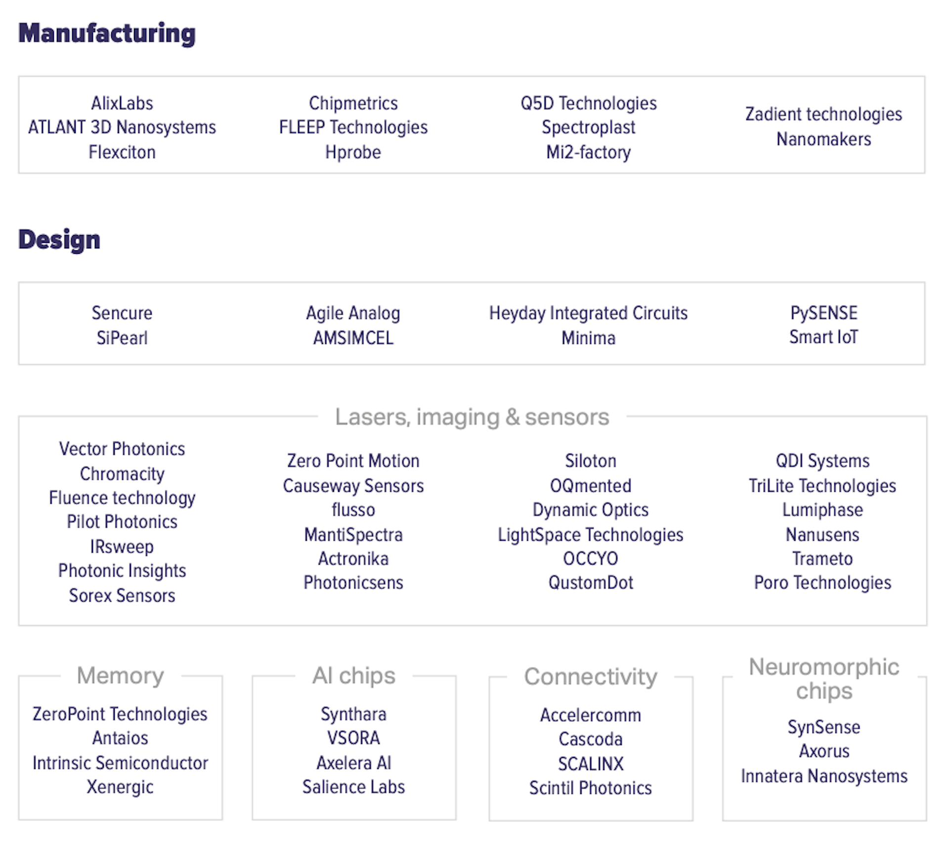 Early stage market map
