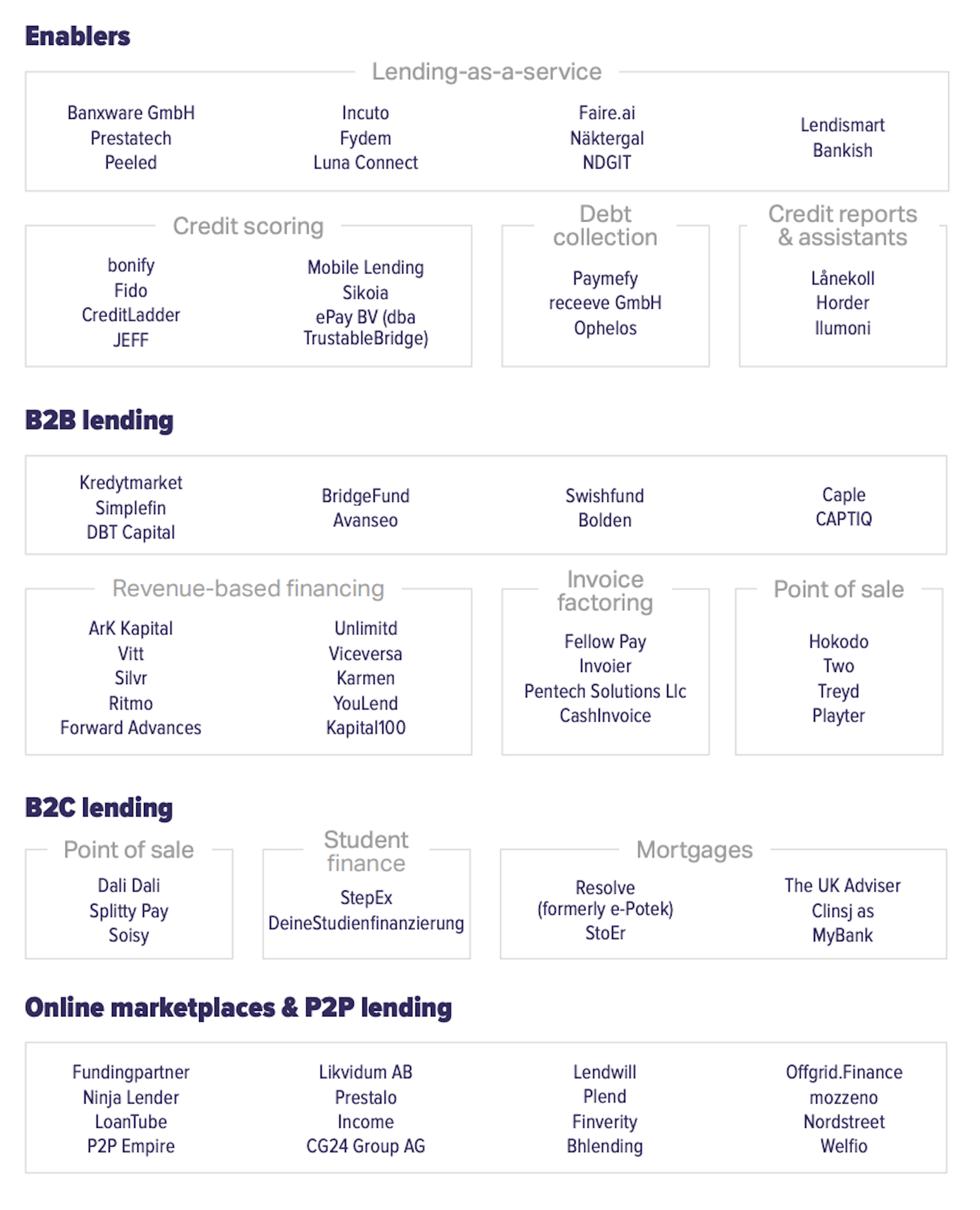 Early stage market map