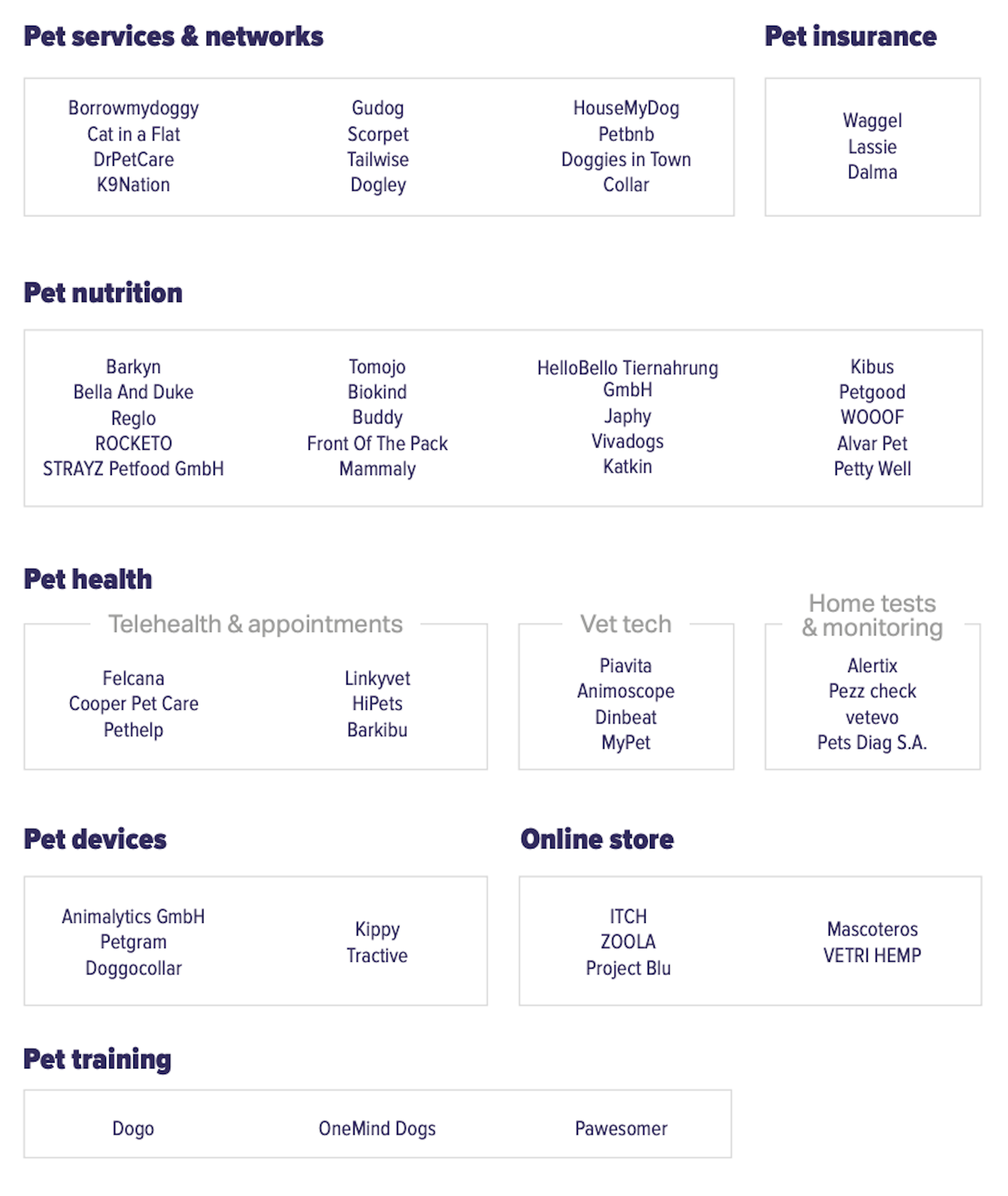Early stage market map
