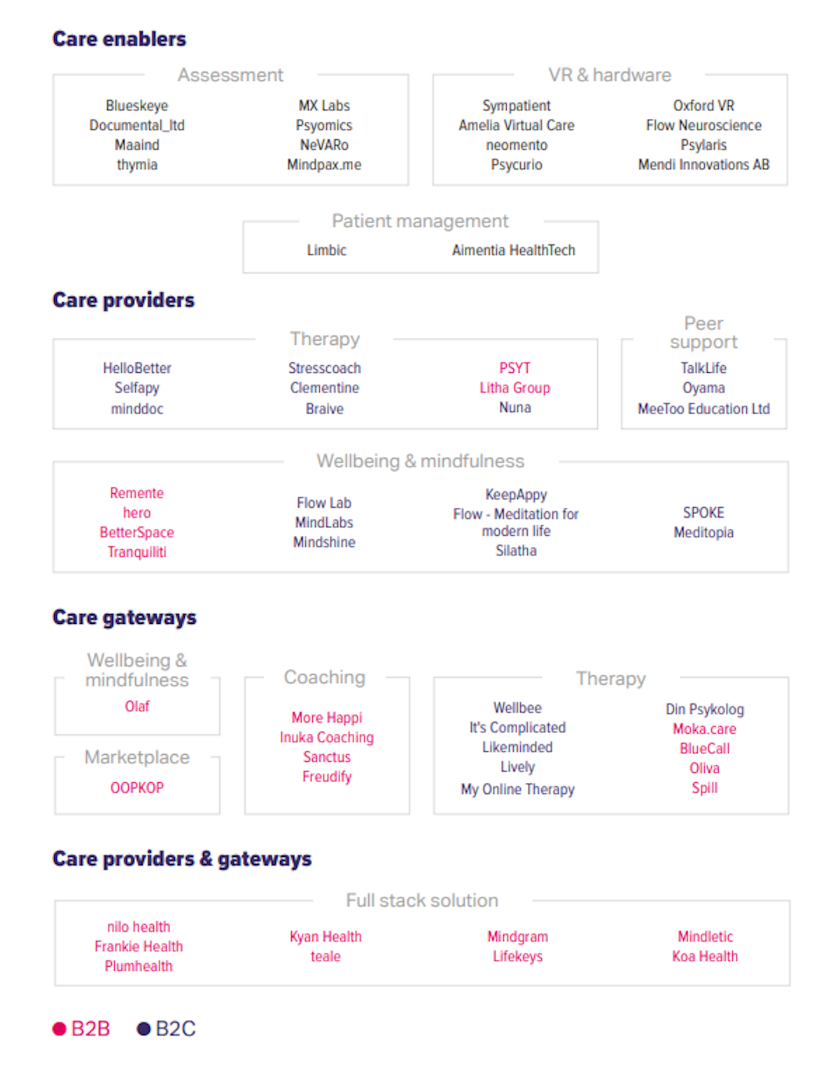 Early stage market map
