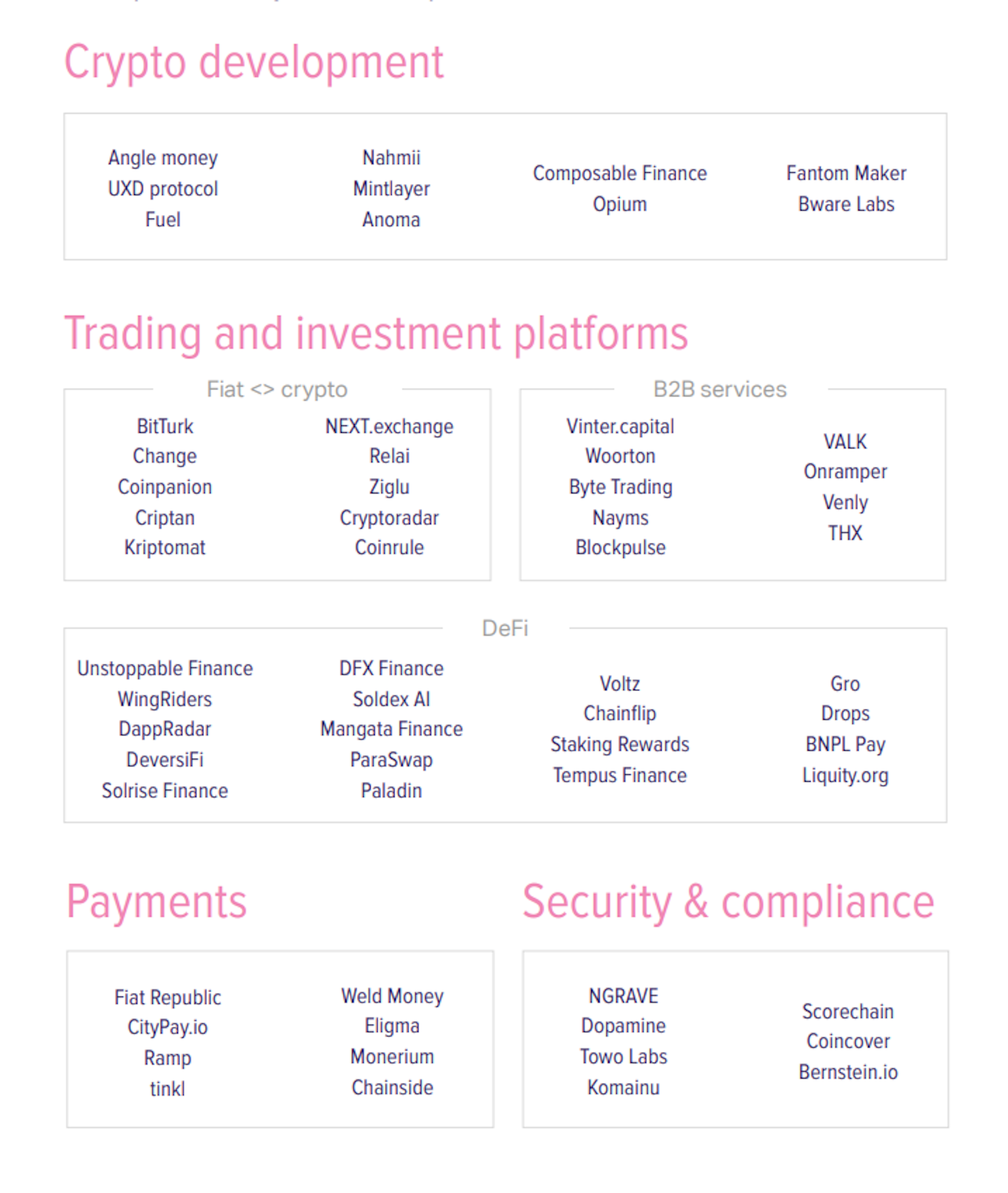 Early stage market map