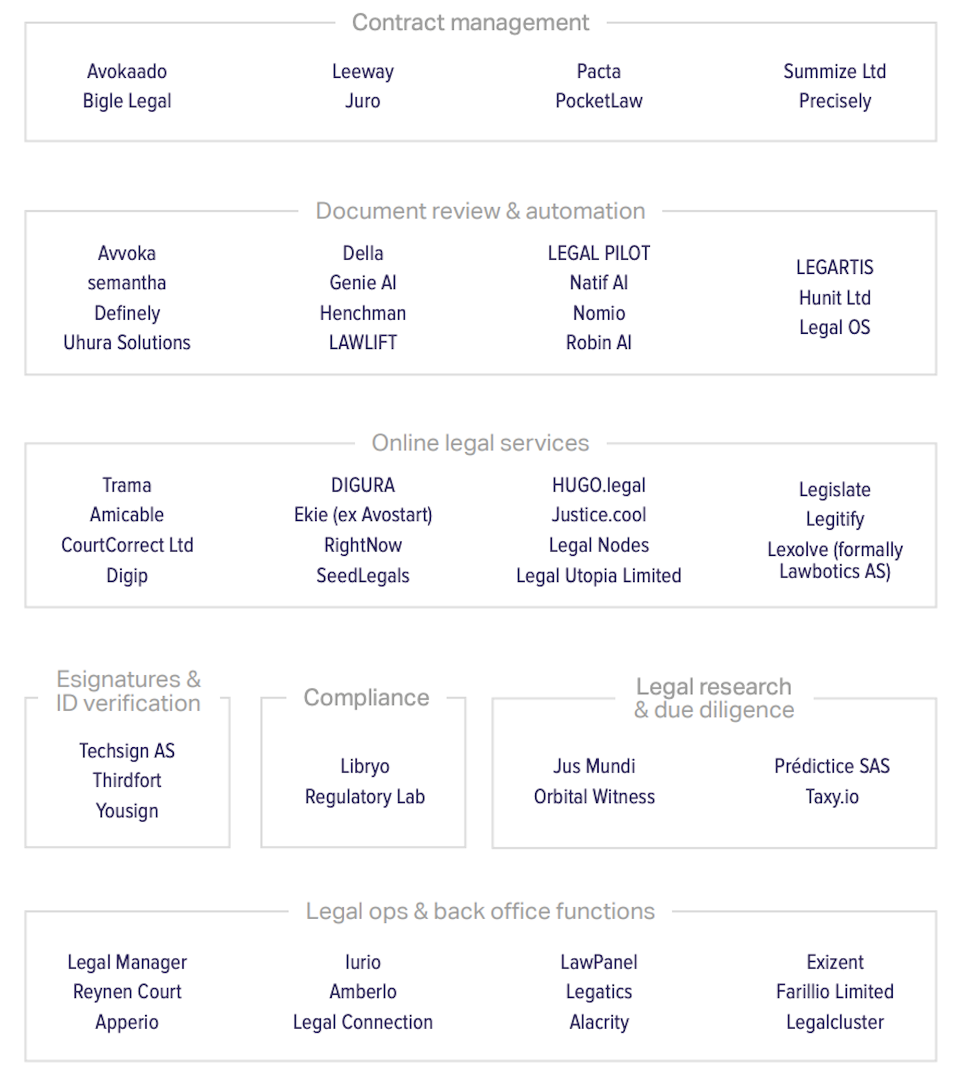 Early stage market map